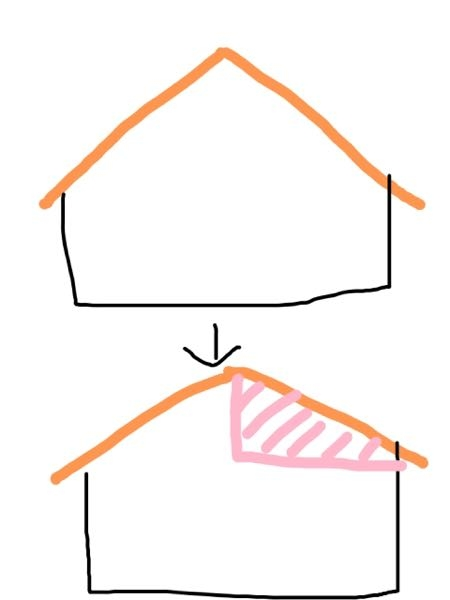 平屋検討しています。 そこでリビングの部分だけを勾配天井にしようと考えているのですが、 切妻屋根でも可能ですか？ よく片流れ屋根で勾配天井の家を見ることが多い気がして、、 また勾配天井ですと空...