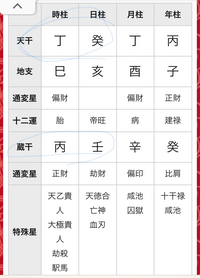 四柱推命（算命学）について今年26女私は命式が天剋地冲（天戦地冲）だそうです... - Yahoo!知恵袋