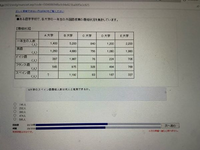 数学の玉手箱 (MyISBN - デザインエッグ社) | 三浦 芳智 |本