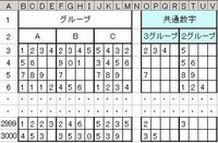 エクセルでクリックするだけで クリックした数だけで数字が増えてい Yahoo 知恵袋