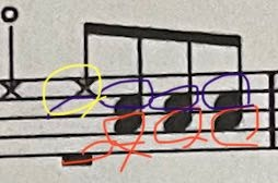 ドラムの譜面について質問です。 下図の黄色、青、赤で囲んだ音符はそれぞれ何を意味するのか教えてください。
