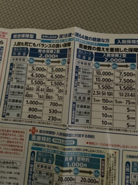 早急の質問です 今日コロナになってしまい 県民共済でもお金が降りると聞 Yahoo 知恵袋