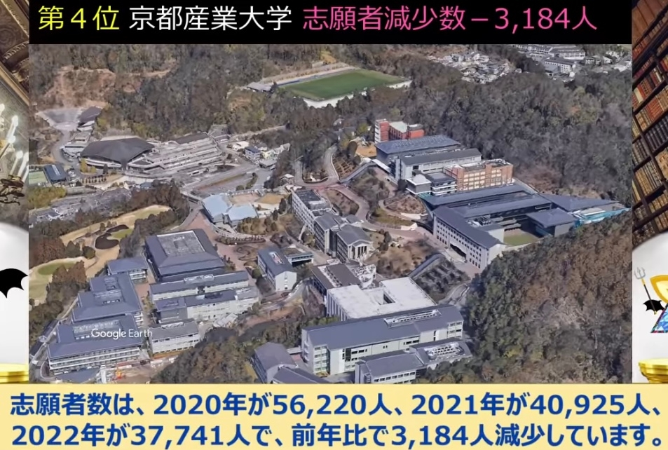 京都産業大学は何故こんなに志願者数が減少したんでしょうか？約2万人減少しています。やはり産近甲龍の中では最下位だからでしょうか？
