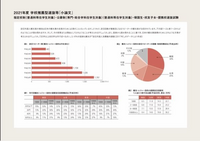 明治文系学部／入試方式別科目配点・難易度比較 - アイディール