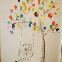 英語が得意な方に質問です 結婚式で 木の幹のみが描かれた中に二人を祝福する方 Yahoo 知恵袋