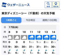 明日行くんですけど金曜に変更できるらしくて 早く行きたい気持ちもあるし 天気 Yahoo 知恵袋