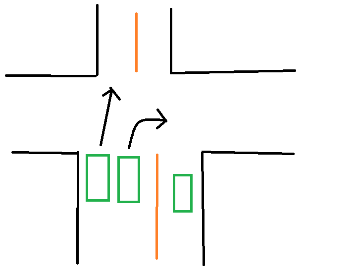 道幅が広い道での右左折待機について教えてください。 私の近所には片側一車線なのですが極端に道幅が広い交差点があります。 反対車線は車一台分なのですが、こちら側は車二台プラス歩道くらいの道幅があり センターラインは黄色なのですが、みんな右折と直進で並んでいます。 イエローラインがあるわけでは無く、二台分が待機できるので通例な感じになっているのですが、たまにセンターラインを割って右折ゾーンに並ぶ人がいます。 直進が止まっているので、言い訳としては右折ゾーンに行くためにラインを超えたと言いそうですが、普通に考えてアウトですよね？ 個人的にふと、本来はど真ん中に並ぶのが正しいのか？と最近思うようになりました。 二台並べるからといって絶対ではないですし、ルール的にはどうなのでしょうか？ 一応画像を貼っておきます
