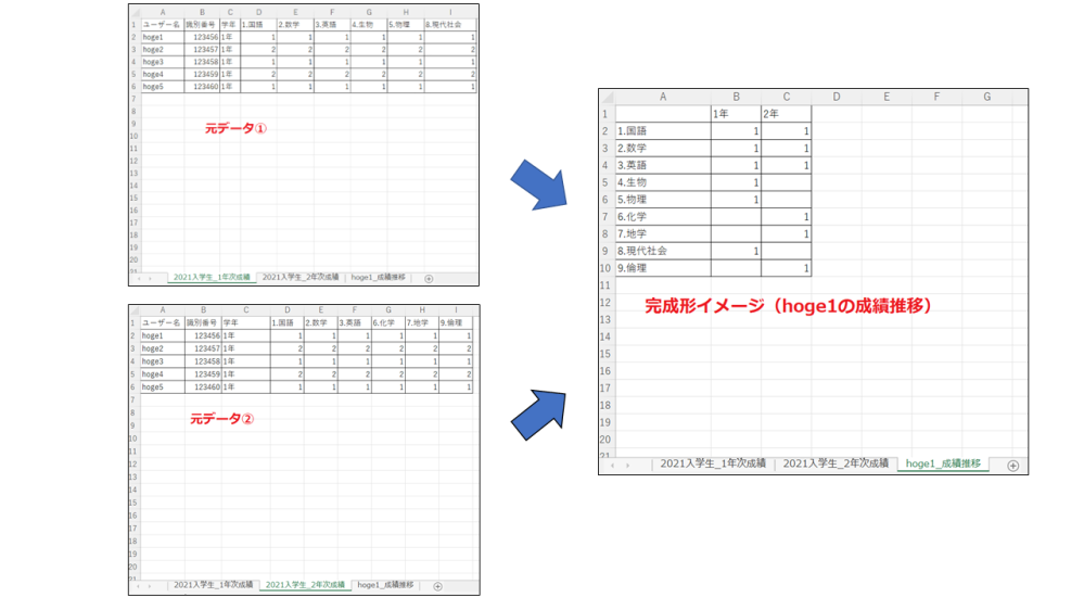 複数のワークシートからデータを集計する方法についてお知恵をお貸しください 元 Yahoo 知恵袋