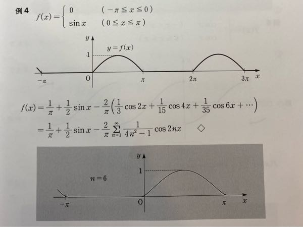 フーリエ級数の問題です。 この計算の途中計算を教えてください。
