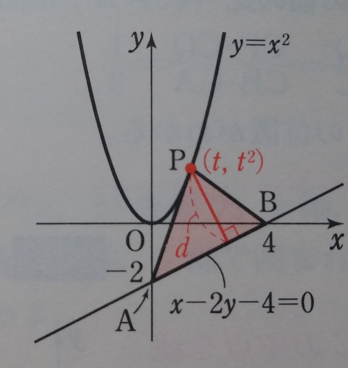 Pから垂直におろした線とABの交点の座標は、Pわからないとわからないですか？
