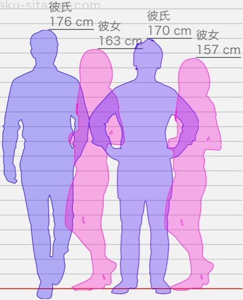 男の身長、176cmと170cmの差は地味にデカイですか？