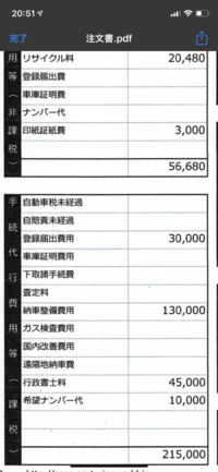 この度 初めて車を中古で購入を考えてます 見積もり頂いたのです Yahoo 知恵袋