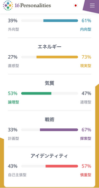 自分がistpであることが信じられないです Istpっていいとこあ Yahoo 知恵袋