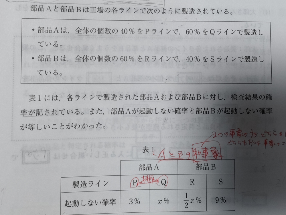 数学IAの確率、考えれば考えるほど意味わからなくなってきました。 「部品Aが起動しない確率」を求めたいんですけど、PとQが排反だから積事象＝θ(つまり積事象を引かなくていい)ってことまではわかりました。 ですが、理屈では理解できません。部品Aが起動しない時って言ったら、PラインでもQラインでも起動しない確率を引かないといけないのでは、ってとっさに思ってしまいます。 納得のいく理屈を教えて下さい……おねがいします。