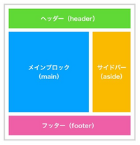 夕焼けした沈んでいく太陽を表現するにはどんな言葉がありますか 教えて下さい Yahoo 知恵袋