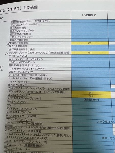 スズキスペーシアhybridxの安全装備について教えてください 全方位モニタ Yahoo 知恵袋