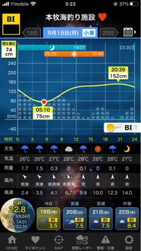 釣りについて今日みたいな雨が降った日は釣果は厳しいですか 神奈川県 Yahoo 知恵袋
