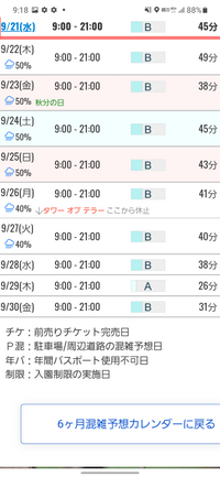 東京ディズニーシーについて9月29日木曜日tdsに行きます 混雑予想サイトを Yahoo 知恵袋