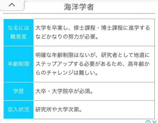 海洋生物学者になるには必ず大学に行って大学院という道に進まないとい Yahoo 知恵袋