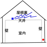 私は 電線と電柱近くの家に10年以上住んでいます なんかネットの記事で見た Yahoo 知恵袋