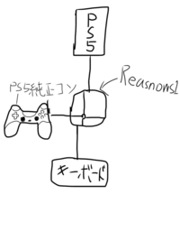 Reasnows1を使ってPS5の純正コントローラーでアンチリコイルを使用し