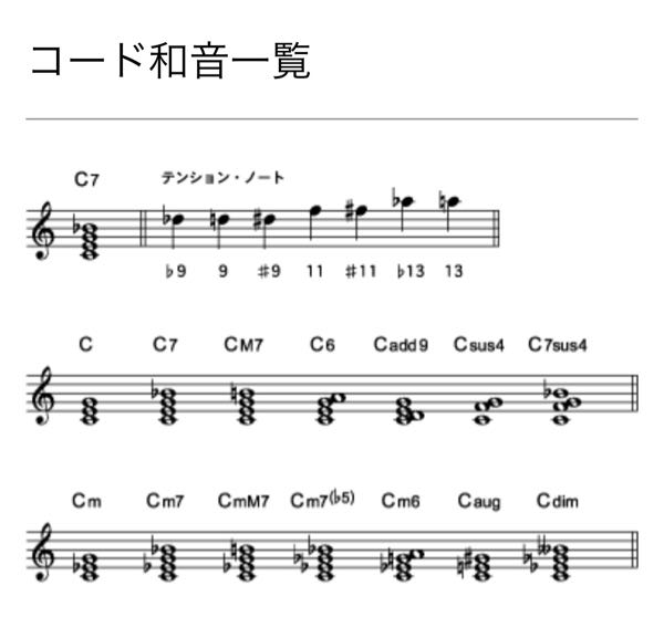 至急 コード和音一覧表を調べた時に 三和音のディミニィッシュが無いのはなんで Yahoo 知恵袋