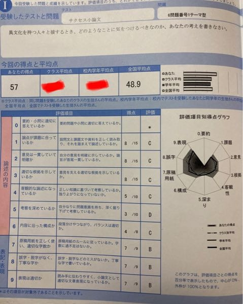 KALS 2021 模擬試験 小論文 物理化学 二次試験対策 他参考書等 公務員試験教養論文対策参考書&問題集のおすすめ人気ランキング