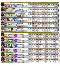 刀剣乱舞　修行道具　デッキパーツ 修行道具【RR】{D-TB07/035}《刀剣乱舞》