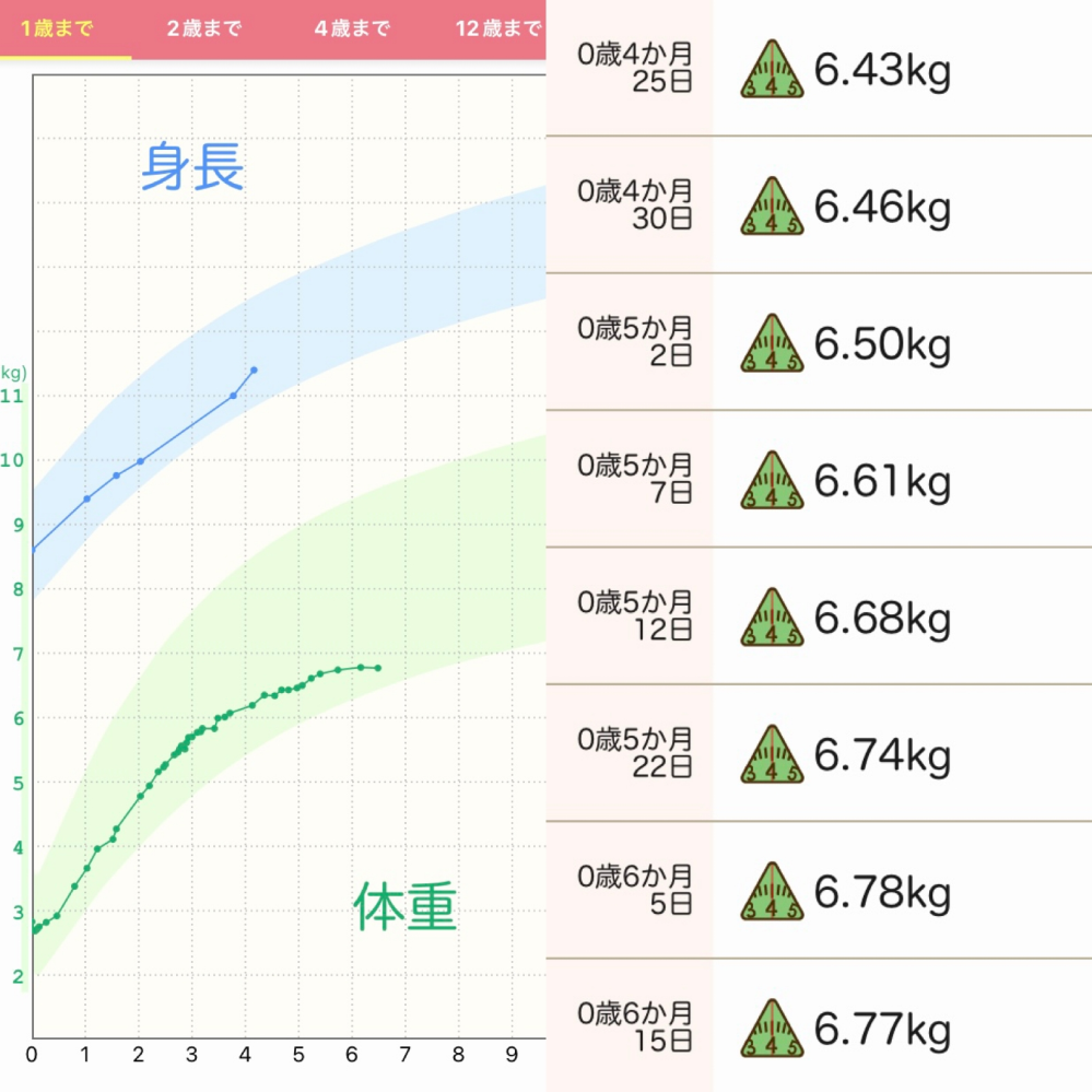 子育ての悩み 解決済みの質問 Yahoo 知恵袋