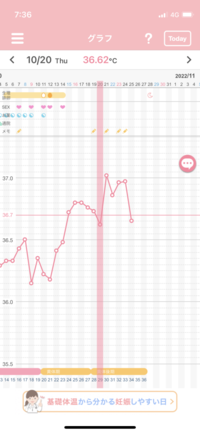 妊娠希望 基礎体温について 基礎体温の画像が出ます 教えて しごとの先生 Yahoo しごとカタログ