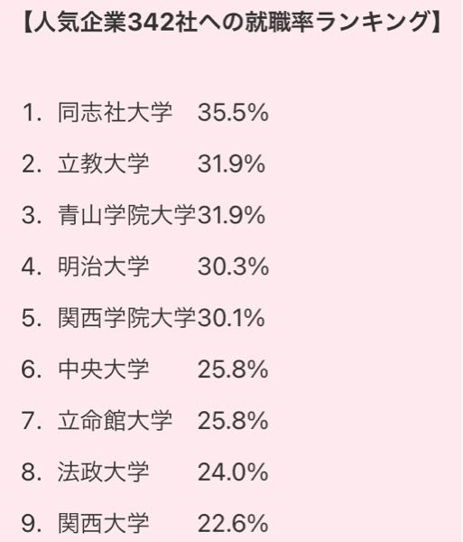 立教大学・中央大学・法政大学過去問等