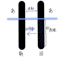 Ipadアプリの Procreate を２つのipadで連動しながら使いた Yahoo 知恵袋