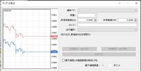 MT4で注文ができなくなりました。
注文しようとすると画像のような状態になり、注文することができません。 再インストールや再起動も試してみたのですが結果は同じでした。デモ口座は正常に動作します。何か考えられる原因はありますか？
FX会社はGEMFOREXです。パソコンはwindows10を使っています。