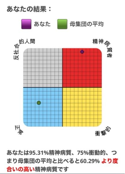 スルピリドの副作用と生理について 現在うつ病治療をしています Yahoo 知恵袋