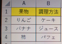 A列に果物の一覧があります B列に調理方法の一覧があります A列 Yahoo 知恵袋