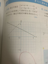 連立方程式 のグラフについてです Y X 6って切片が6なの Yahoo 知恵袋