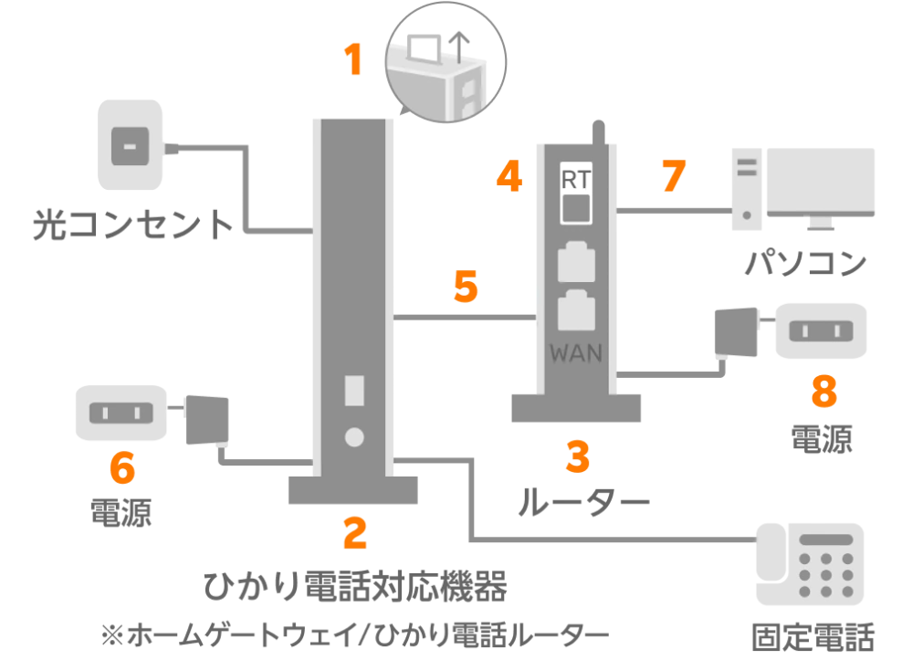 Minecraftのマルチサーバーの建て方についてお聞きします。残