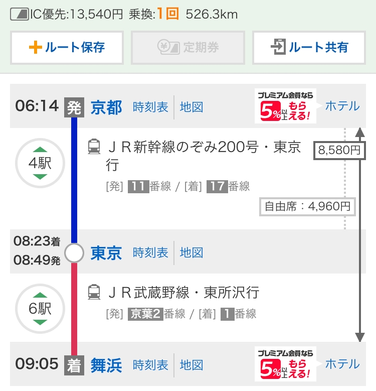 乗り換えアプリで京都駅から舞浜駅を調べたら京都駅から全部一緒の値段なんですけ... - Yahoo!知恵袋