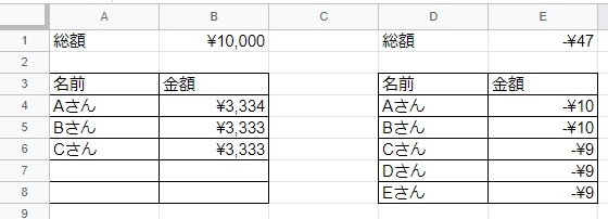 割り勘計算機 | お金 計算サイト : 割り勘計算（男女別） – BNVS