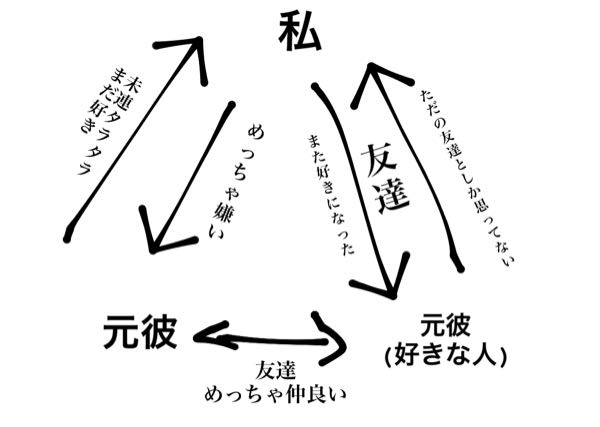 至急です最近気になる人ができたんですよ でもそれは3年前に別れた元彼なんです Yahoo 知恵袋