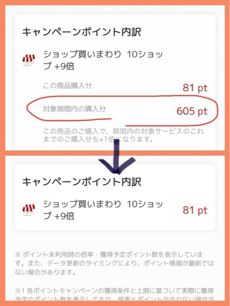 対象期間内の購入分」のポイントがどうしても理解できません… - ... - Yahoo!知恵袋