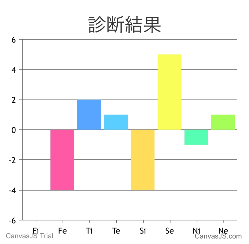 私のmbtiはinfj Tなのですが エニアグラム診断をしたら8w9と出 Yahoo 知恵袋