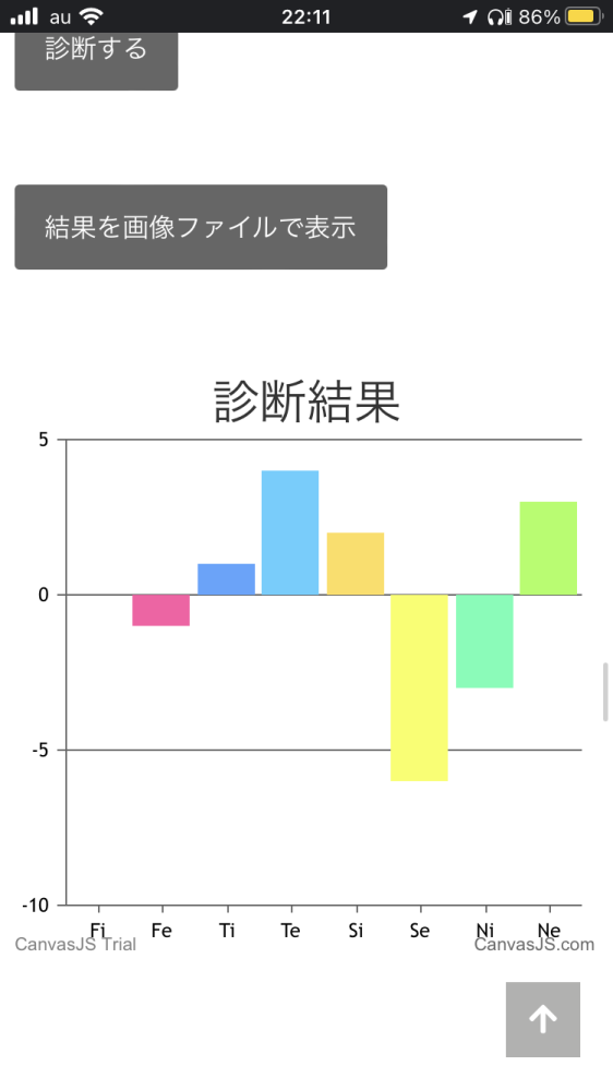 心理機能診断を受けてみました これを元に自分のmbtiと性格について詳しく知 Yahoo 知恵袋