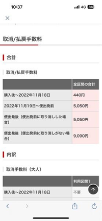 JALの国内線の飛行機をキャンセルしないといけなくなったのですが取消