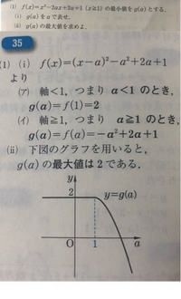 この問題で グラフの形はxの2乗の係数が だから下に凸のグラフだと思ったんで Yahoo 知恵袋