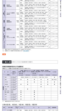 立教大学の入試について 立教大学卒の一般を（スポーツウェルネス学部）受けようと思っています。そこで数学で受けようとしてて、スポーツウェルネス学部の選択科目のところには数学でも受けられると解釈できることが書いてあるんですけど、画像下のように日程を見ると理学部しか数学で受けられないっぽいんですよ。これやっぱり理学部以外は数学で受けられないということでしょうか。分かりにくくてすみません。