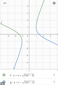 高校数学 グラフy X 2x 2 2 の書き方を教えてくださいy 1 Yahoo 知恵袋