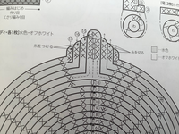 あみぐるみの尻尾部分の編み方。
図の14からどう編んで良いのかわかりません。
分かる方どうかよろしくお願いします。 