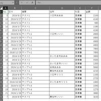 Excelについての質問です 画像のような表から摘要ごとの合計金額を出したい Yahoo 知恵袋