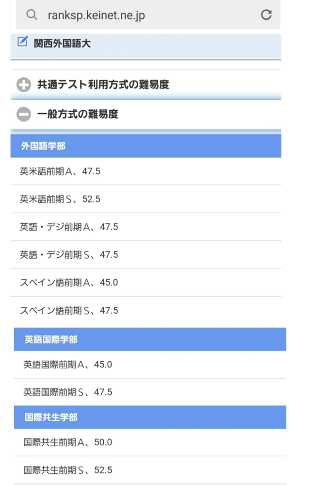 関西国際大学や神戸国際大学などの偏差値の経営学部に入っても就職に... Yahoo!知恵袋